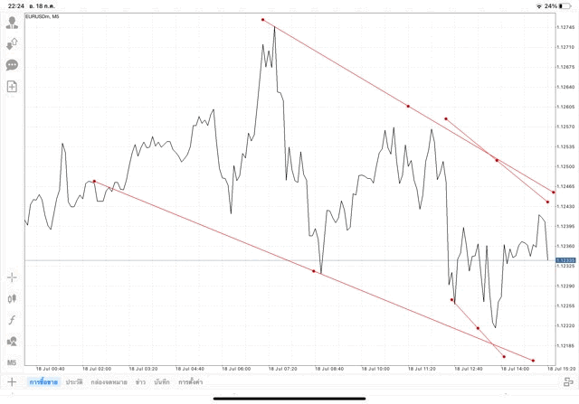 เล่น Forex เล่นทองคำ เล่นน้ำมัน เล่นหุ้น เล่นดัชนีหุ้น เล่นโลหะ เล่นเงินดิจิตอล