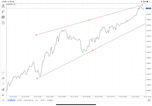 แอปเล่นหุ้น Mt4 ทดลองเล่นฟรี