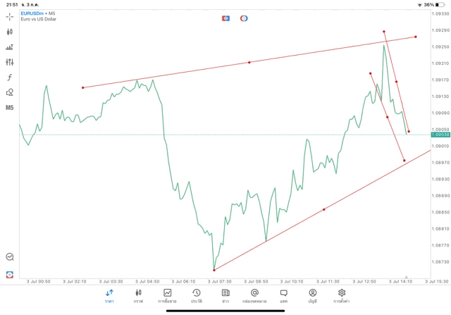 เล่น Forex เล่นทองคำ เล่นน้ำมัน เล่นหุ้น เล่นดัชนีหุ้น เล่นโลหะ เล่นเงินดิจิตอล