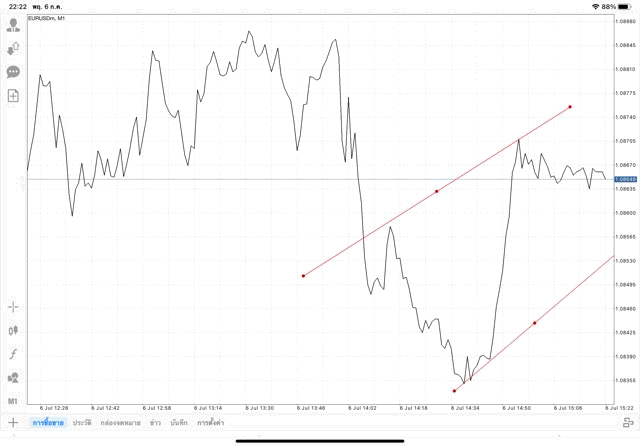 แอปเล่นหุ้น Mt4 ทดลองเล่นฟรี