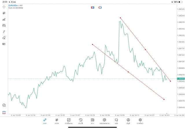 แอปเล่นหุ้น Meta trader 5 ทดลองเล่นฟรี