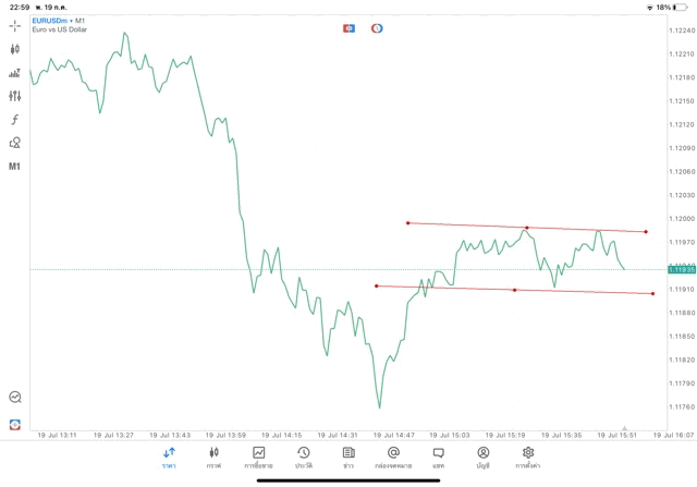 แอปเล่นหุ้น Meta trader 5 ทดลองเล่นฟรี