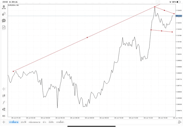 แอปเล่นหุ้น Mt4 หรือ Meta trader 4