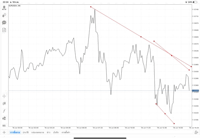 แอปเล่นหุ้น Mt4 หรือ Meta trader 4