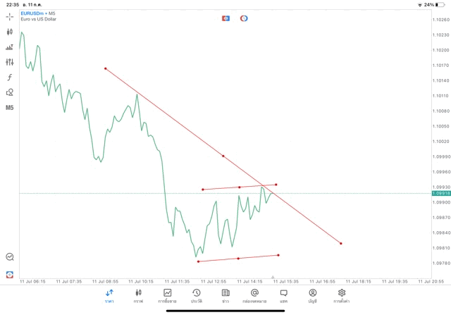 แอปเล่นหุ้น Meta trader 5 หรือ Mt5