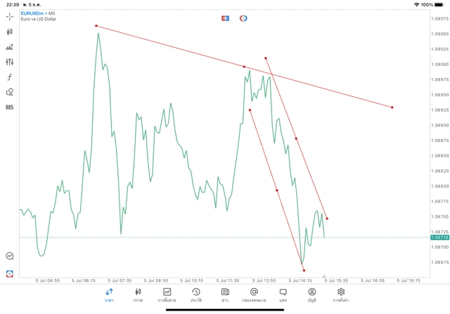 แอปเล่นหุ้น Meta trader 5 หรือ Mt5