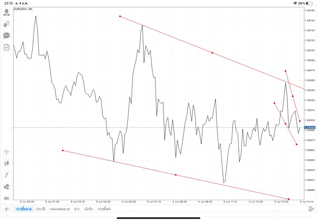 เล่น Forex เล่นทองคำ เล่นน้ำมัน เล่นหุ้น เล่นดัชนีหุ้น เล่นโลหะ เล่นเงินดิจิตอล