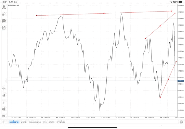 แอปเล่นหุ้น Mt4 หรือ Meta trader 4