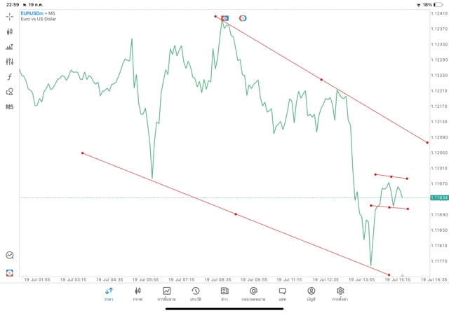 เล่น Forex เล่นทองคำ เล่นน้ำมัน เล่นหุ้น เล่นดัชนีหุ้น เล่นโลหะ เล่นเงินดิจิตอล