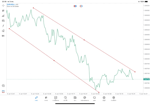 แอปเล่นหุ้น Meta trader 5 ทดลองเล่นฟรี