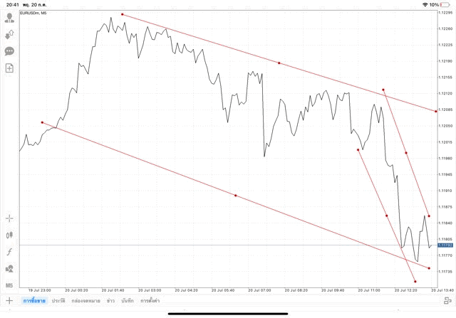 เล่น Forex เล่นทองคำ เล่นน้ำมัน เล่นหุ้น เล่นดัชนีหุ้น เล่นโลหะ เล่นเงินดิจิตอล
