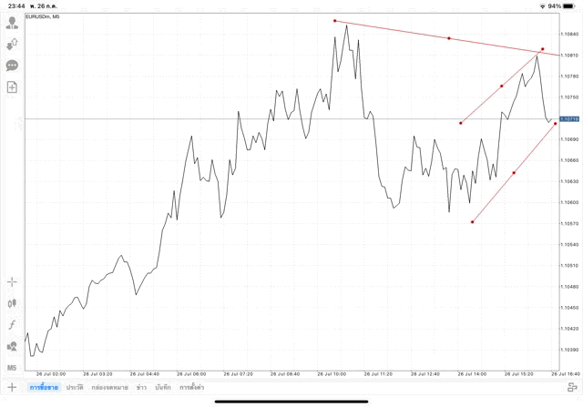 แอปเล่นหุ้น Mt4 หรือ Meta trader 4