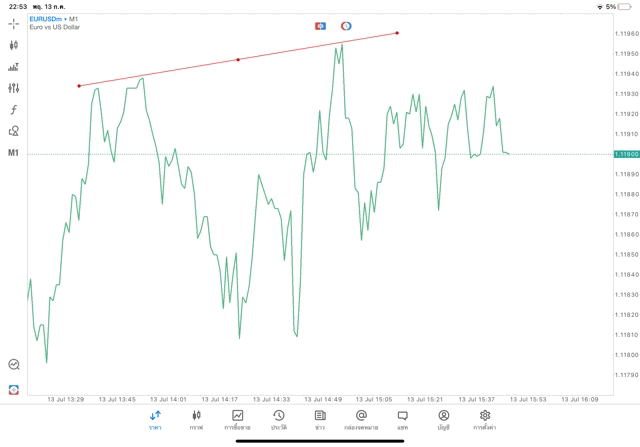 วิธีวาด Tradeline แอปเล่นหุ้น Meta trader 5