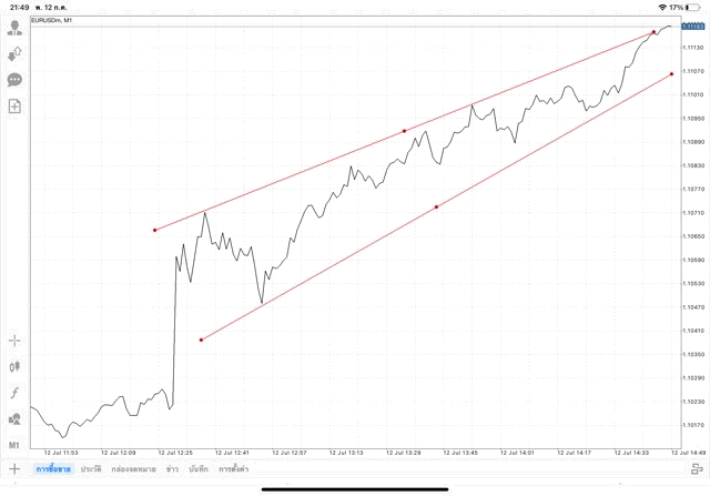 แอปเล่นหุ้น Mt4 ทดลองเล่นฟรี