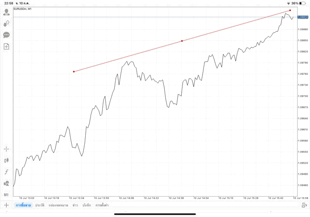 วิธีวาด Tradeline แอปเล่นหุ้น Mt4 Meta trader 4