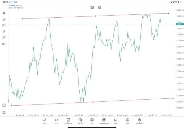 แอปเล่นหุ้น Meta trader 5 Mt5 ทดลองเล่นฟรี