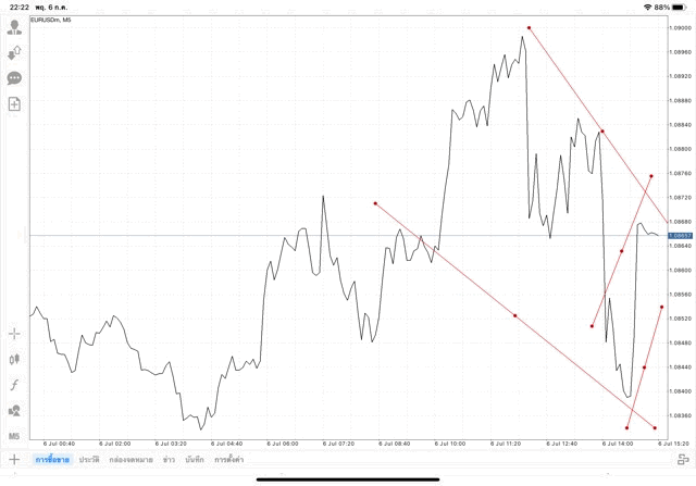 เล่น Forex เล่นทองคำ เล่นน้ำมัน เล่นหุ้น เล่นดัชนีหุ้น เล่นโลหะ เล่นเงินดิจิตอล