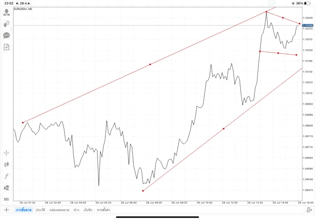 เล่น Forex เล่นทองคำ เล่นน้ำมัน เล่นหุ้น เล่นดัชนีหุ้น เล่นโลหะ เล่นเงินดิจิตอล