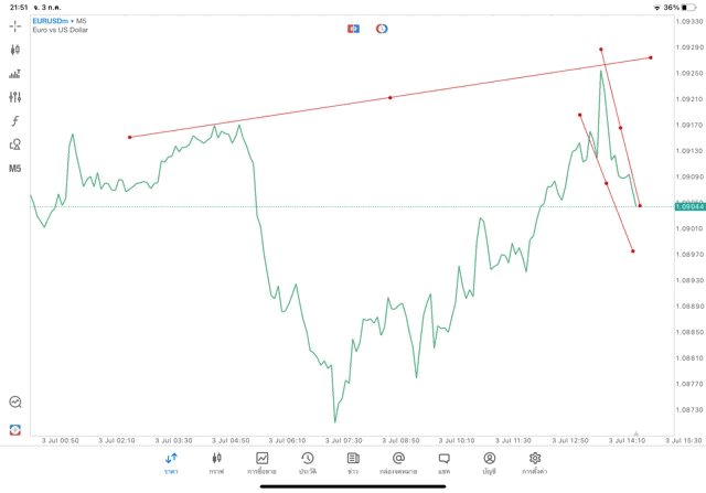 แอปเล่นหุ้น Meta trader 5 หรือ Mt5
