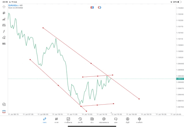 เล่น Forex เล่นทองคำ เล่นน้ำมัน เล่นหุ้น เล่นดัชนีหุ้น เล่นโลหะ เล่นเงินดิจิตอล