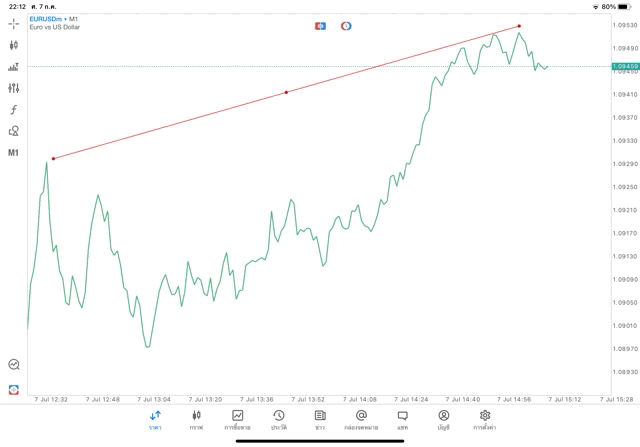 วิธีวาด Tradeline แอปเล่นหุ้น Meta trader 5 Mt5