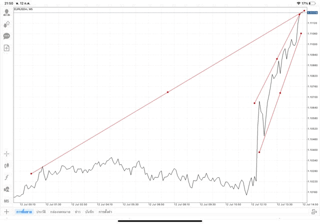 แอปเล่นหุ้น Mt4 หรือ Meta trader 4