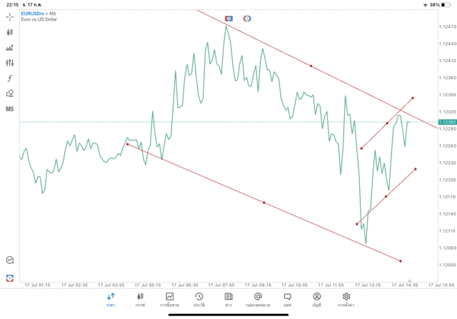เล่น Forex เล่นทองคำ เล่นน้ำมัน เล่นหุ้น เล่นดัชนีหุ้น เล่นโลหะ เล่นเงินดิจิตอล