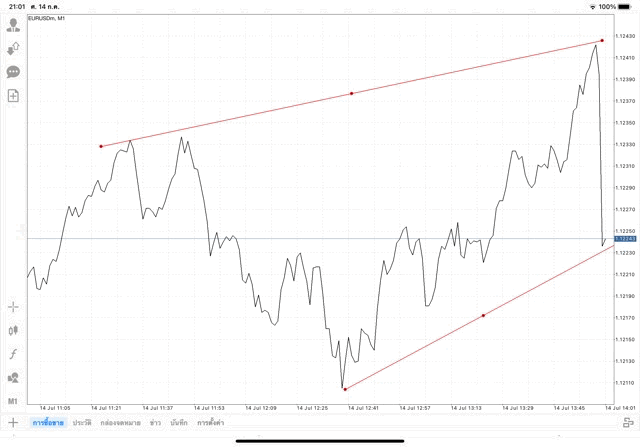 แอปเล่นหุ้น Mt4 ทดลองเล่นฟรี