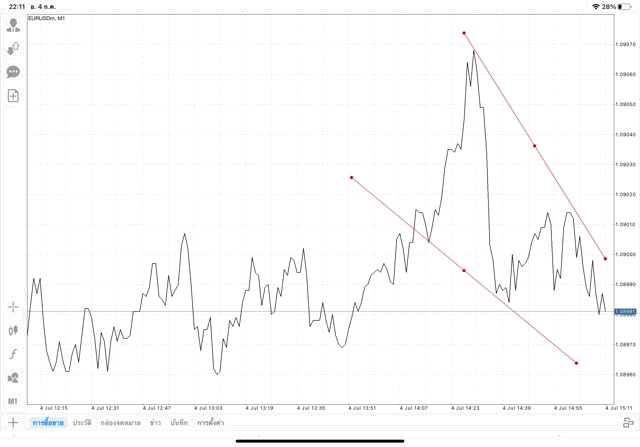 แอปเล่นหุ้น Mt4 ทดลองเล่นฟรี
