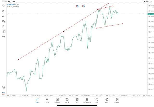 แอปเล่นหุ้น Meta trader 5 หรือ Mt5