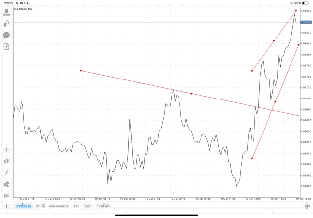 แอปเล่นหุ้น Mt4 หรือ Meta trader 4