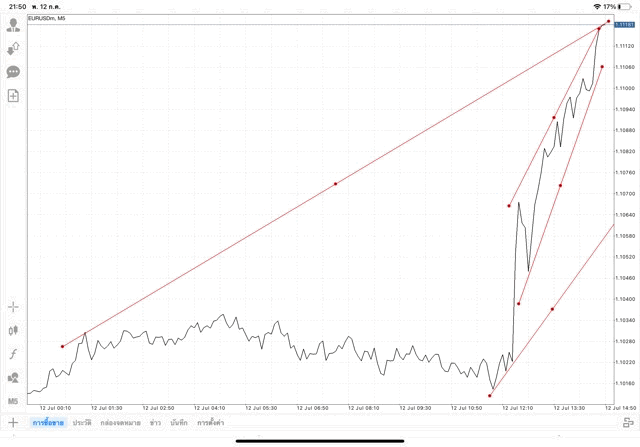เล่น Forex เล่นทองคำ เล่นน้ำมัน เล่นหุ้น เล่นดัชนีหุ้น เล่นโลหะ เล่นเงินดิจิตอล
