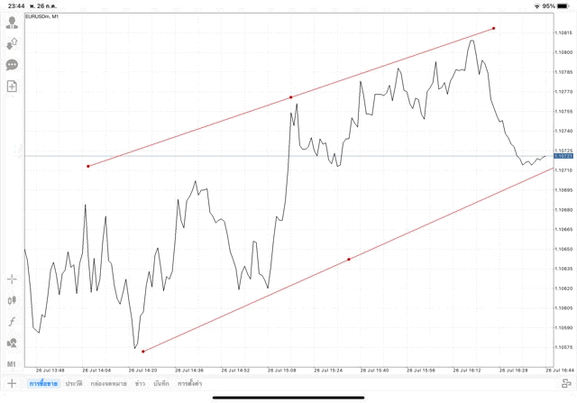 แอปเล่นหุ้น Mt4 ทดลองเล่นฟรี