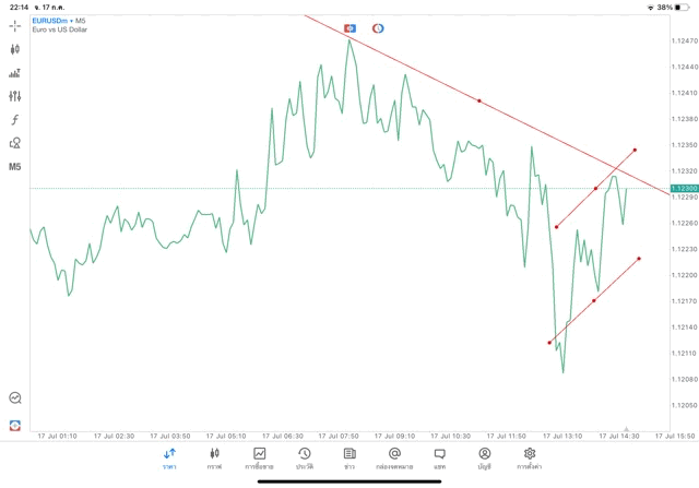 แอปเล่นหุ้น Meta trader 5 หรือ Mt5