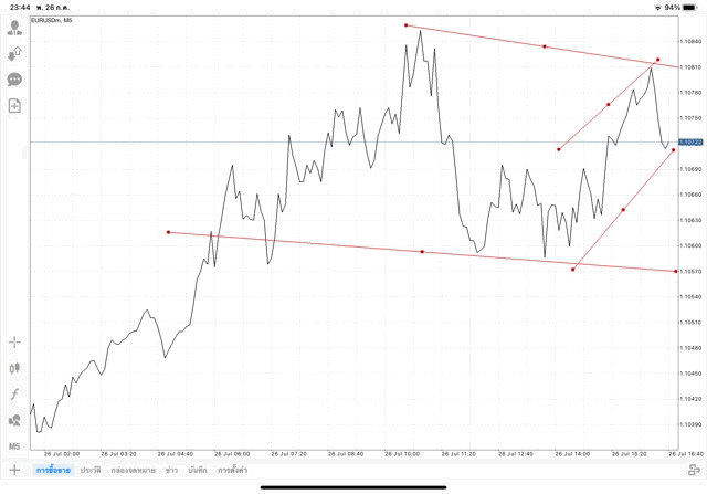 เล่น Forex เล่นทองคำ เล่นน้ำมัน เล่นหุ้น เล่นดัชนีหุ้น เล่นโลหะ เล่นเงินดิจิตอล