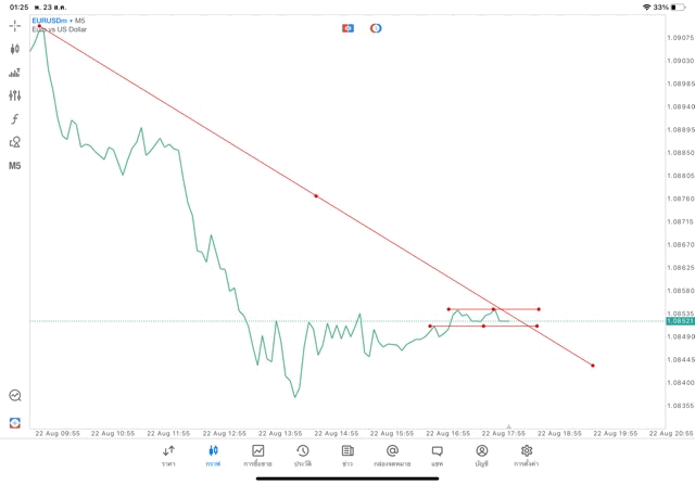 แอปเล่นหุ้น Meta trader 5 หรือ Mt5
