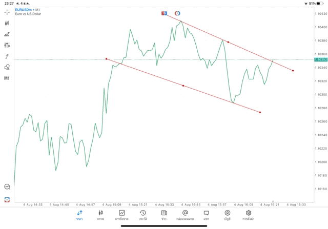 แอปเล่นหุ้น Meta trader 5 Mt5 ทดลองเล่นฟรี