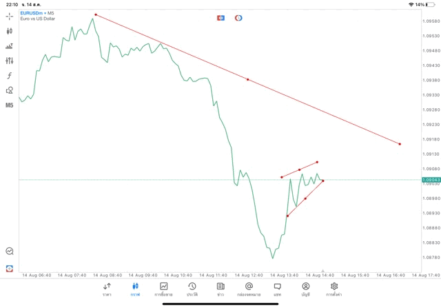 แอปเล่นหุ้น Meta trader 5 หรือ Mt5