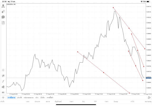 เล่น Forex เล่นทองคำ เล่นน้ำมัน เล่นหุ้น เล่นดัชนีหุ้น เล่นโลหะ เล่นเงินดิจิตอล