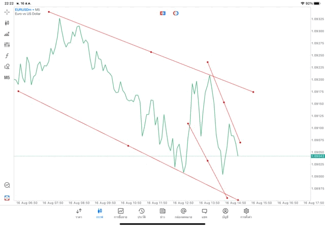 เล่น Forex เล่นทองคำ เล่นน้ำมัน เล่นหุ้น เล่นดัชนีหุ้น เล่นโลหะ เล่นเงินดิจิตอล