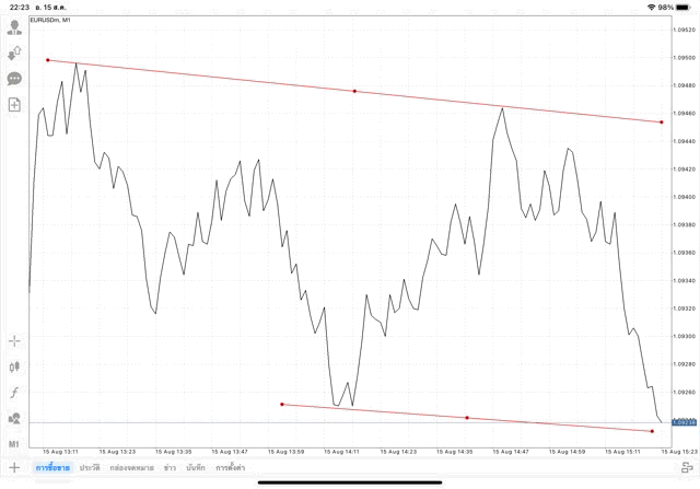 แอปเล่นหุ้น Mt4 ทดลองเล่นฟรี