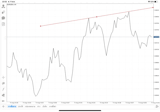 วิธีวาด Tradeline แอปเล่นหุ้น Mt4