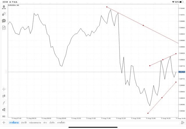 แอปเล่นหุ้น Mt4 หรือ Meta trader 4