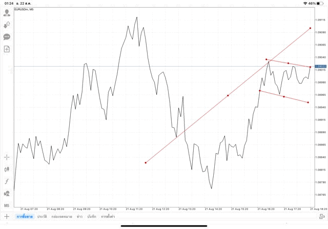 แอปเล่นหุ้น Mt4 หรือ Meta trader 4