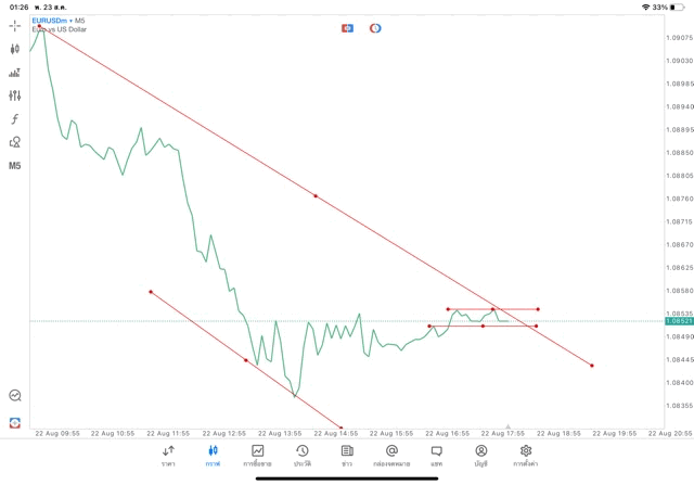 เล่น Forex เล่นทองคำ เล่นน้ำมัน เล่นหุ้น เล่นดัชนีหุ้น เล่นโลหะ เล่นเงินดิจิตอล