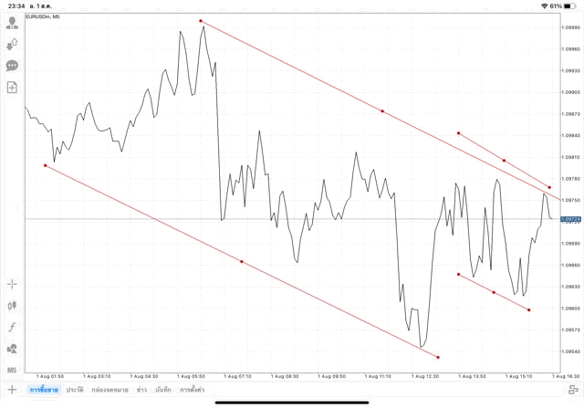 เล่น Forex เล่นทองคำ เล่นน้ำมัน เล่นหุ้น เล่นดัชนีหุ้น เล่นโลหะ เล่นเงินดิจิตอล