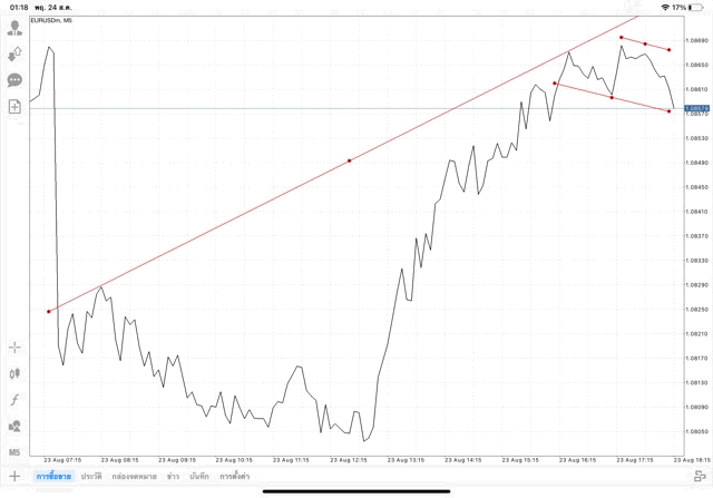 แอปเล่นหุ้น Mt4 หรือ Meta trader 4