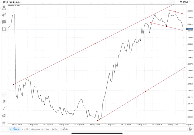 เล่น Forex เล่นทองคำ เล่นน้ำมัน เล่นหุ้น เล่นดัชนีหุ้น เล่นโลหะ เล่นเงินดิจิตอล