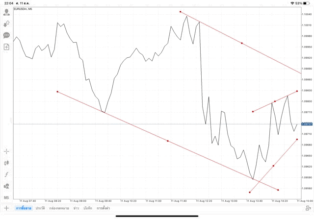 เล่น Forex เล่นทองคำ เล่นน้ำมัน เล่นหุ้น เล่นดัชนีหุ้น เล่นโลหะ เล่นเงินดิจิตอล