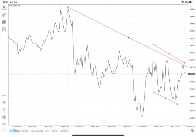 แอปเล่นหุ้น Mt4 หรือ Meta trader 4